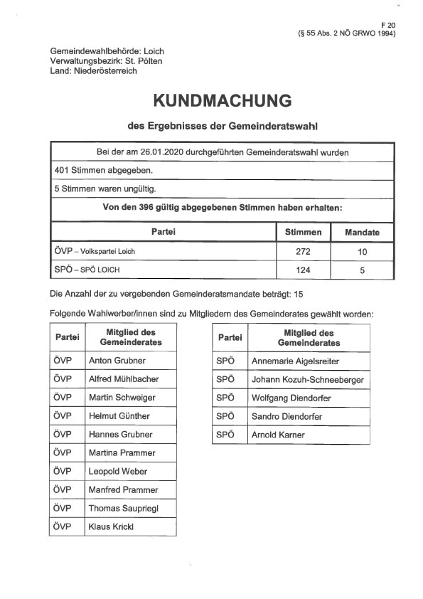 Kundmachung Ergebnis der GR Wahl 2020 1